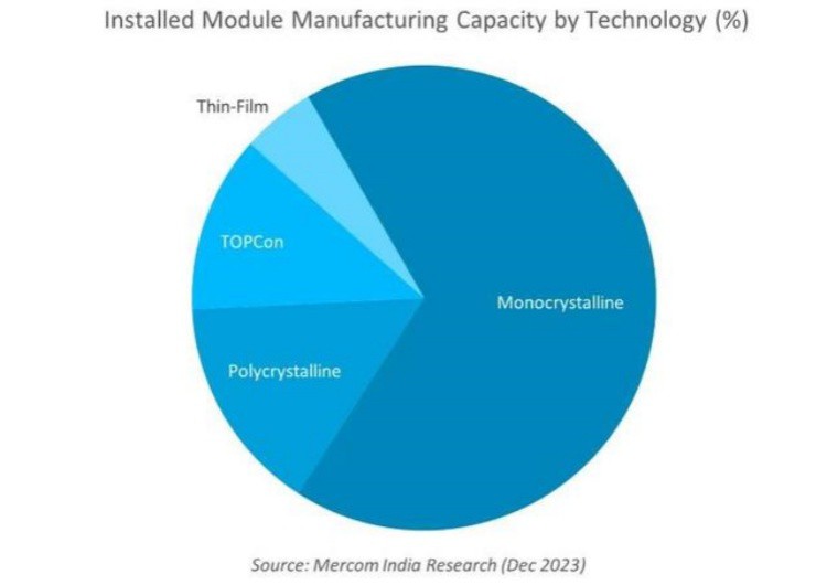installed module manfacturing installed module manfacturing