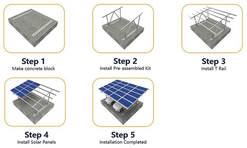 Carport Solar Panel System Installation Carport Solar Panel System Installation