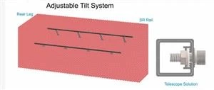 Reguleeritav kallutussüsteem lamekatuse racking süsteemi